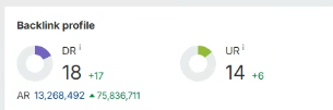 domain authority growth - LongLife