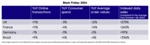 black friday sales data