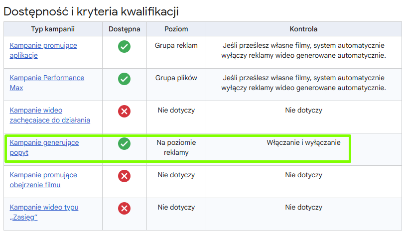 filmy ai w kampaniach generujących popyt 
