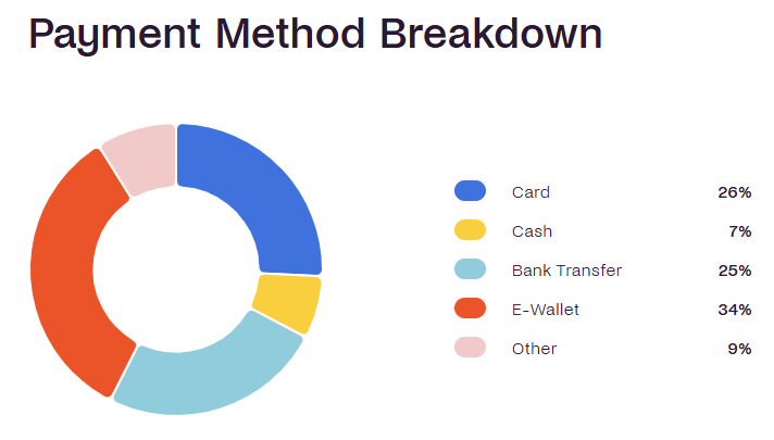 Most popular online payment methods in Portugal