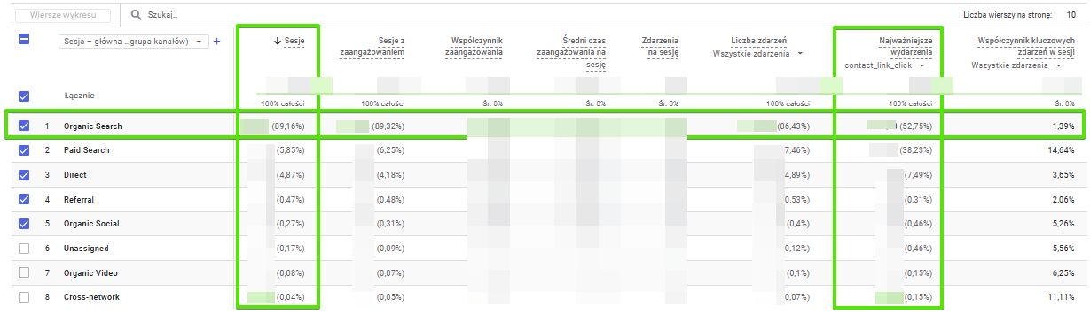 GA4 organic traffic growth chart