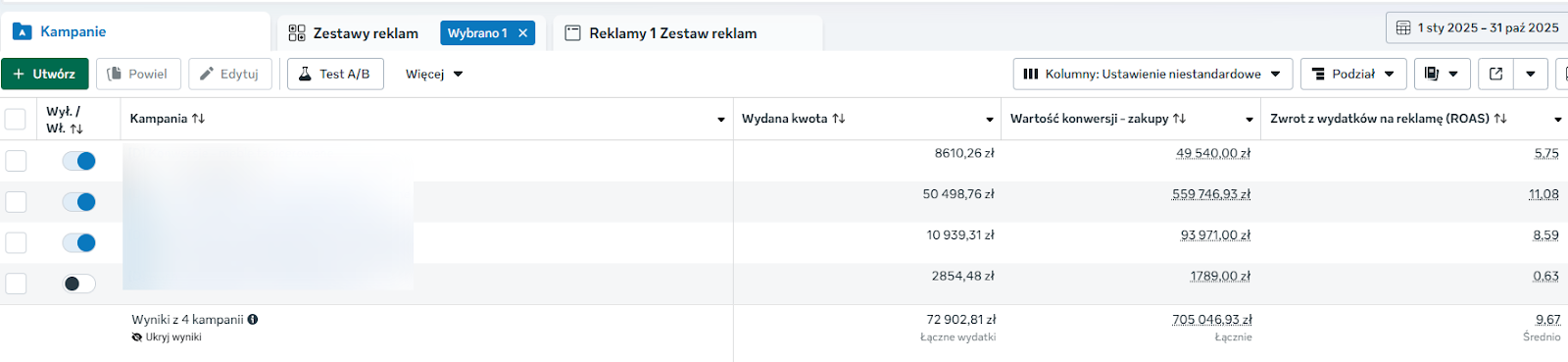 Zrzut ekranu panelu Meta Ads