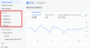 podstawowe raporty w panelu ga4