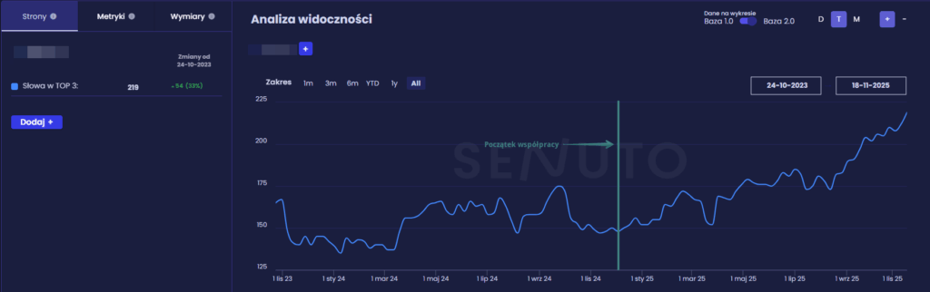 Increase in keywords in TOP 3 - Senuto