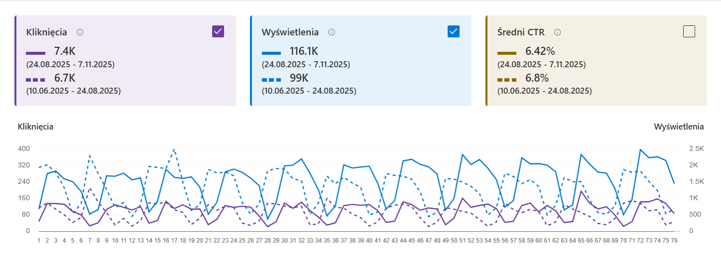 Wzrost widoczności i ruchu w Bing