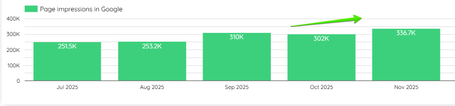 Page impressions in Google for Daniken