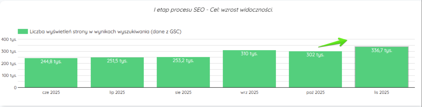 Wzrost widoczności Daniken