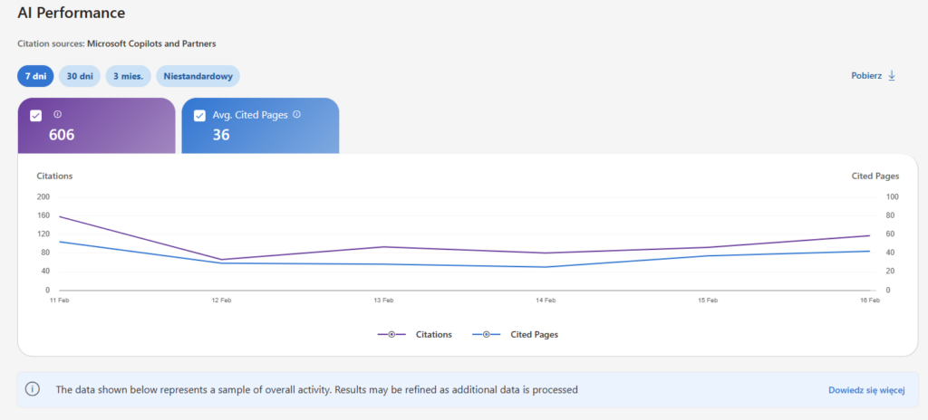 AI Performance in Bing Webmaster Tools