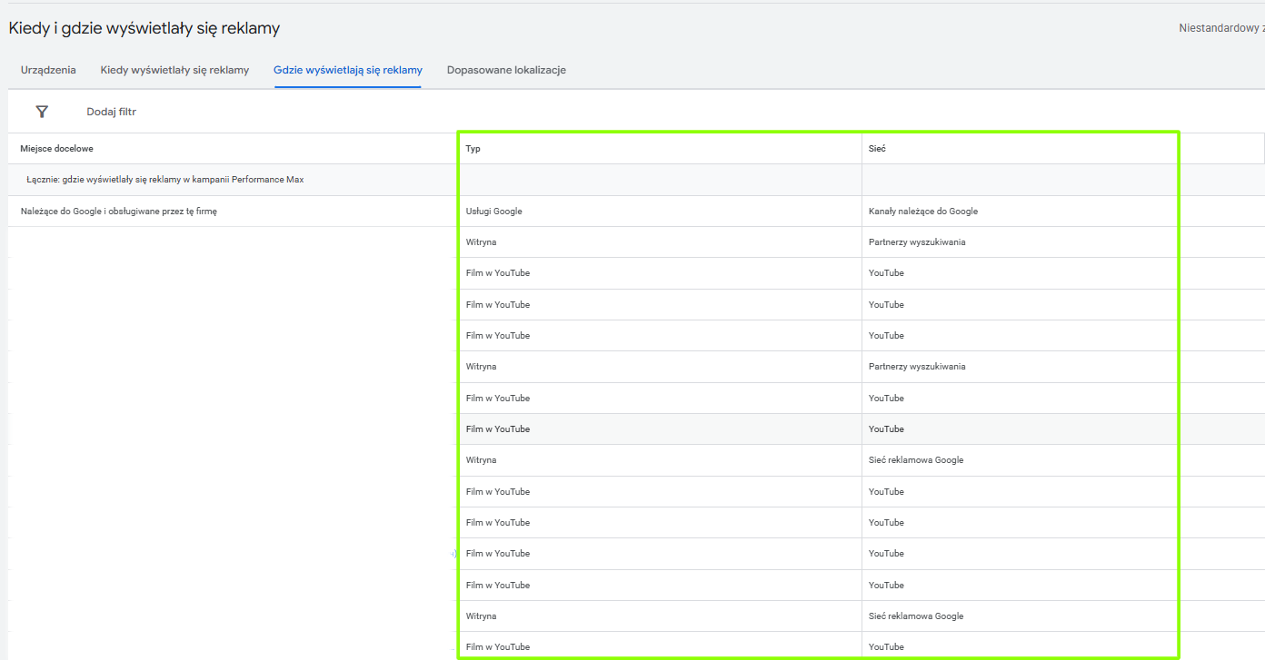 Panel przedstawiający raport Performance Ma