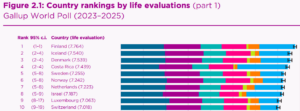 world happiness report 