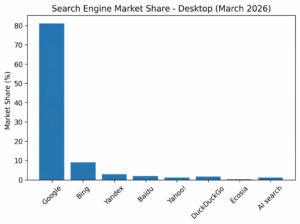 browser market share 2026