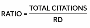 click-through rate