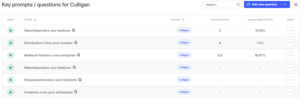 mentions in chatgpt before