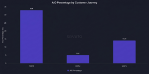 senuto aio report