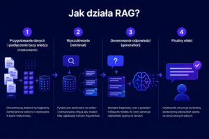 architektura rag