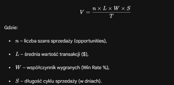wzór na prędkość lejka sprzedaży