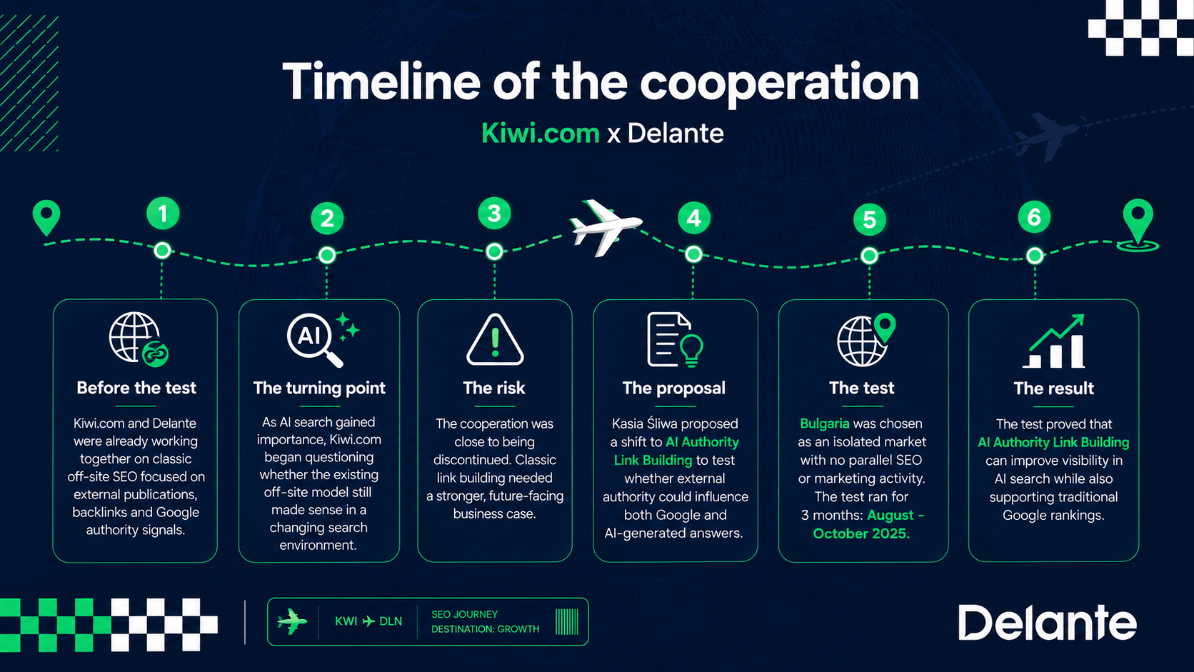 Kiwi-timeline of the cooperation