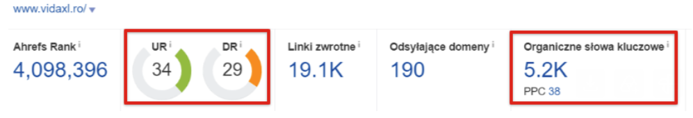 Ahrefs dla domeny vidaxl.ro