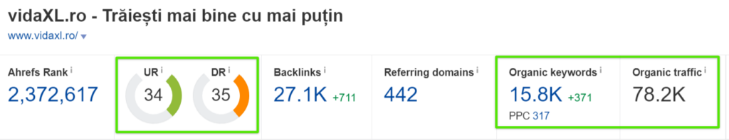 Ahrefs dla domeny vidaxl.ro