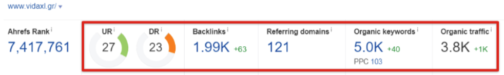 Ahrefs dla domeny vidaxl.gr