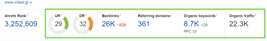 Ahrefs dla domeny vidaxl.gr