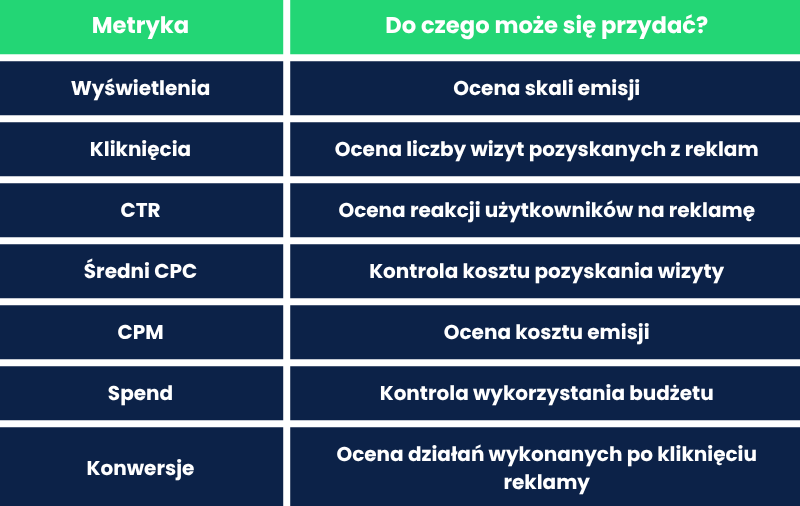 metryki chatgpt ads