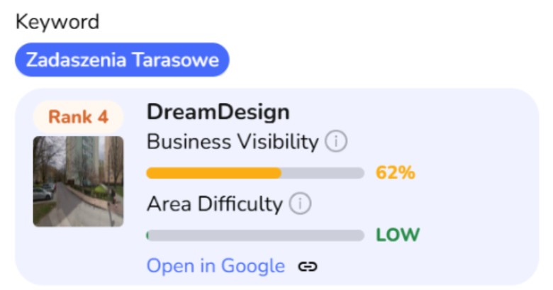 narzędzia analitycznego SEO pokazujący firmę DreamDesign na 4. pozycji (Rank 4) dla słowa kluczowego Zadaszenia Tarasowe, z widocznością biznesową na poziomie 62%