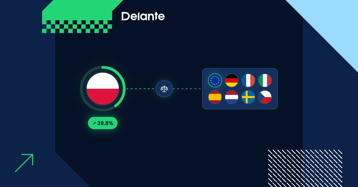 AI Adoption in Poland Reaches 39.8%. How Does It Compare With the Rest of Europe?